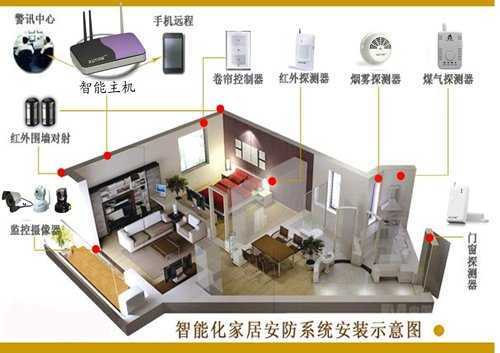 智能家居 智能安防 无线智能温湿度报警器
