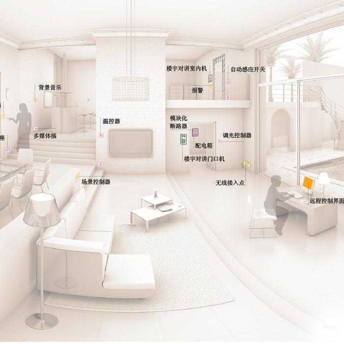 智能家居|服务保证